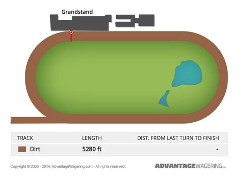 ᗎ Balmoral Park Racetrack Sportsbook Review ️ Sports